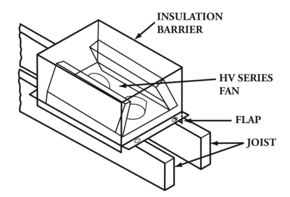 HV Insulation Barrier