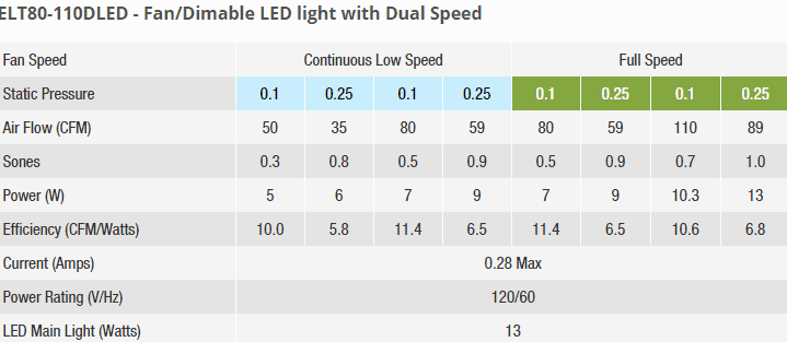 DB-ELT80-110DLED-Product-Specification For Submittal