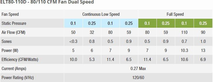 Product-Specifications-DB-ELT80-110D