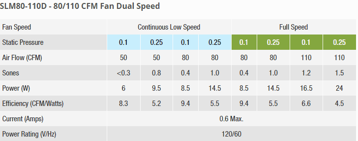 DB-SLM80-110D Production Specifications
